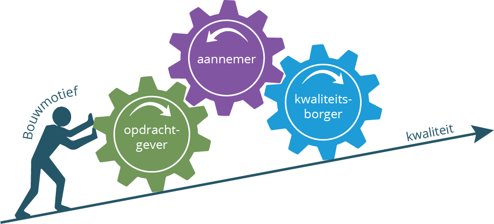 samen kwaliteit borgen